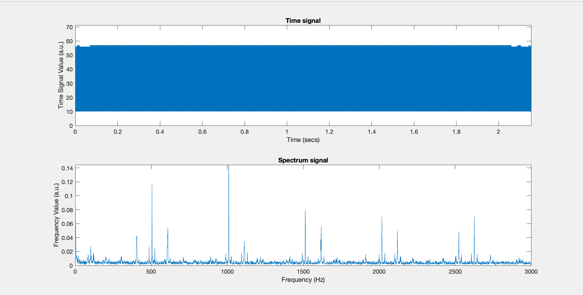 Frequency Spectrum of a non-amplified circuit